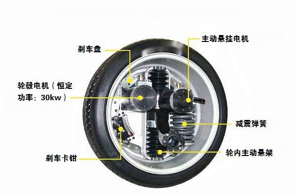 輪轂電機(jī)用油